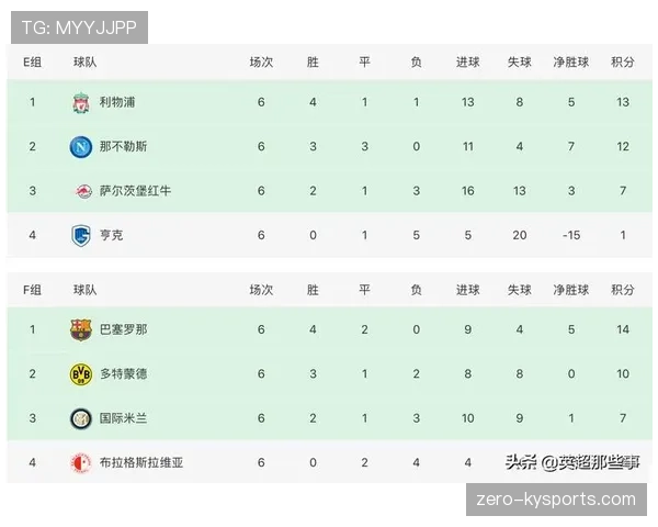 莱比锡欧冠表现持续进步,小组赛晋级形势变化 莱比锡欧冠表现持续进步,小组赛晋级形势变化