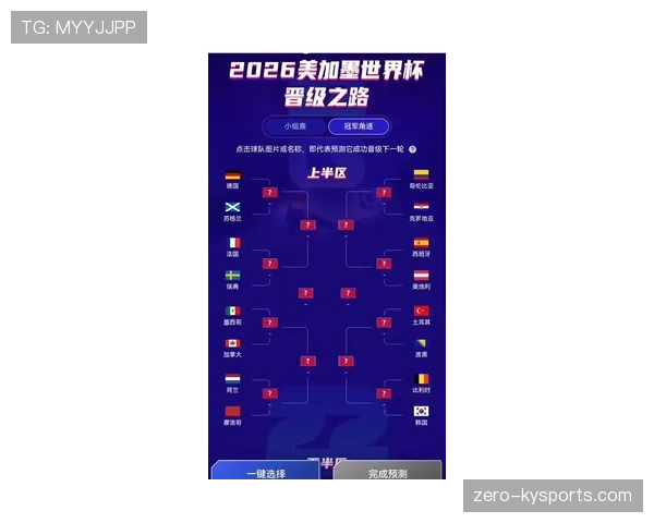2026世界杯B组最终排名结果预测 2026世界杯B组最终排名结果预测